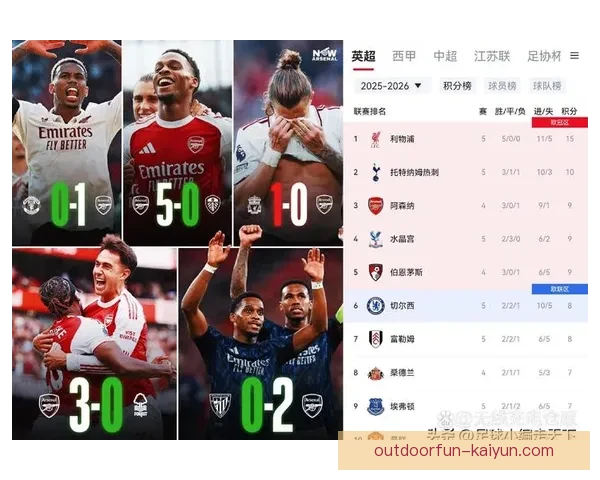 英超球队近期对阵形势与积分走势分析